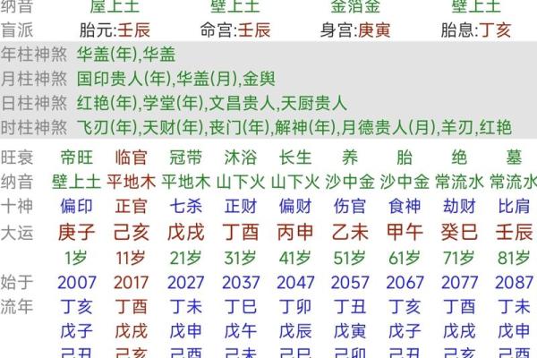 八字里有三丑是什么命 八字中三丑命运的含义与特征