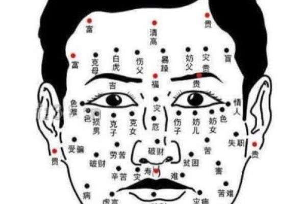 女性左眉痣揭秘：不同位置的含义解析