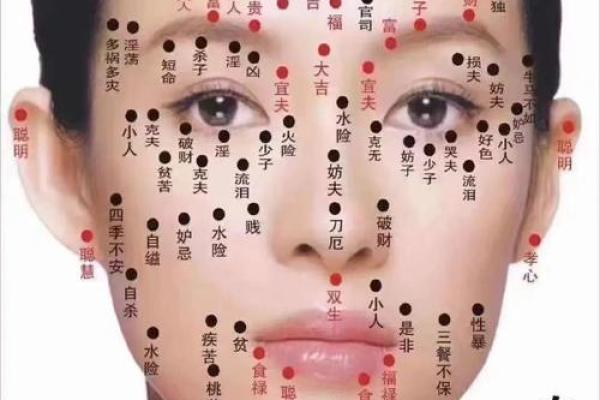 女性左眉痣揭秘：不同位置的含义解析
