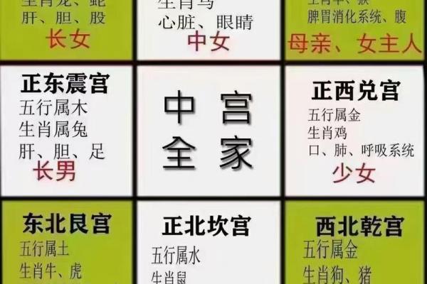 屋基命最好的八字 最佳屋基八字命理选择