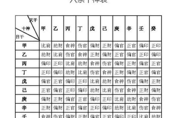 八字中的食神是什么意思_八字食神含义解析