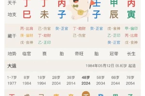 全阳八字女命性格 全阳八字女性性格特征