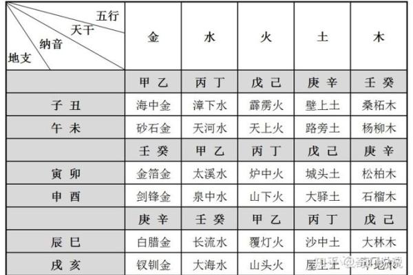 八字一火七土的命好吗 八字火土组合命运如何