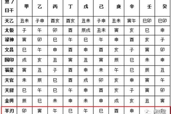 八字命盘里面有羊刃好吗 八字命盘中羊刃的利与弊