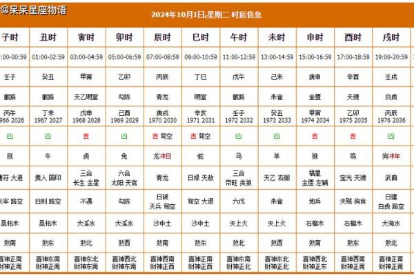 阴历五月十二吉日 黄历吉日查询