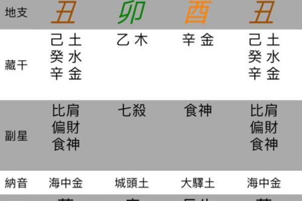 女命八字正官一位 女命八字中有正官一星