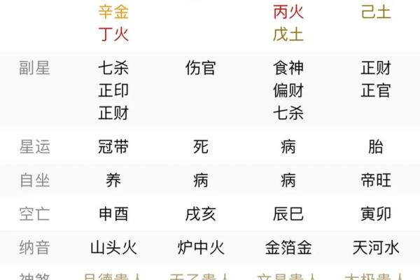 啥八字是命犯桃花 命犯桃花会有哪些八字特征