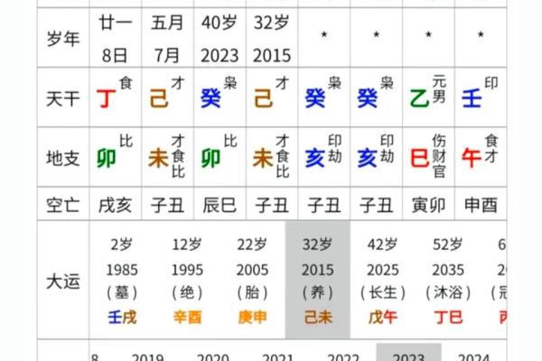 女命助父母的八字分析