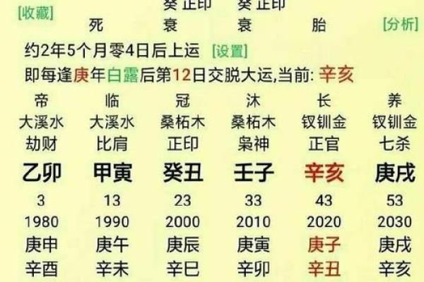 八字命局食多伤论 八字命局中的食伤过重问题