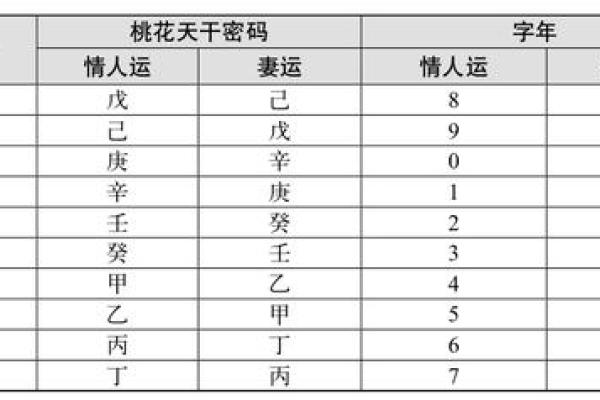 八字命里的桃花运 八字命中的桃花运势解读