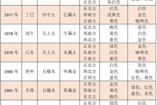 五行命格和八字命格 五行与八字命格的关系