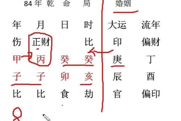 八字命局如何算婚姻好坏 八字命局如何判断婚姻的好坏