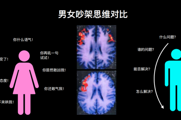 八字纯阴男性与妻子的关系分析