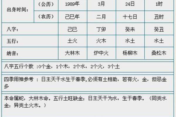 1994年农历4月29日命理解析