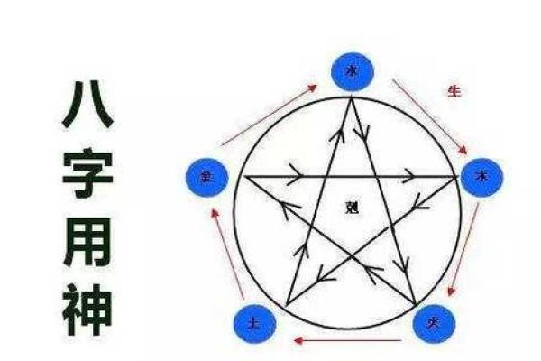 四柱八字各类命学特征详解 四柱八字多样命理特征解读