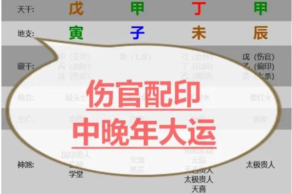 伤官配印的八字命理详解 伤官与印绶的八字命理探秘