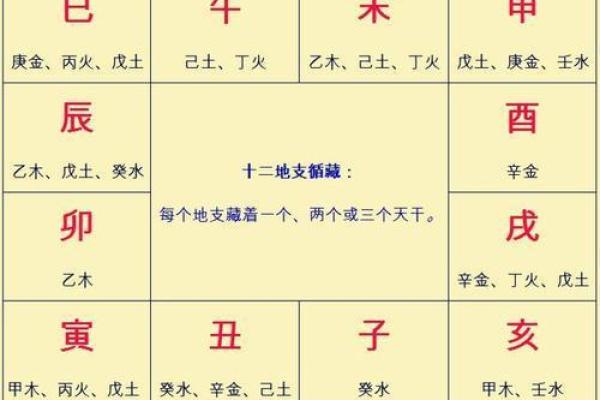 四柱八字与星命之一 四柱八字与星命的关系与意义