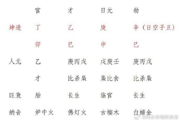 八字里有很多伤官女命 八字中拥有众多伤官的女性命格