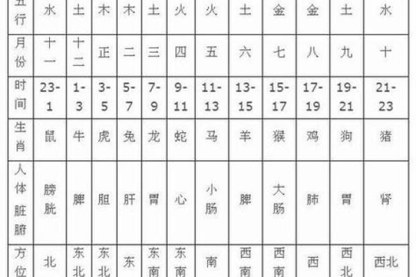 八字命格有哪几个生肖 八字命格中包含哪些生肖