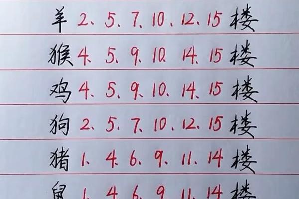 八字命格有哪几个生肖 八字命格中包含哪些生肖