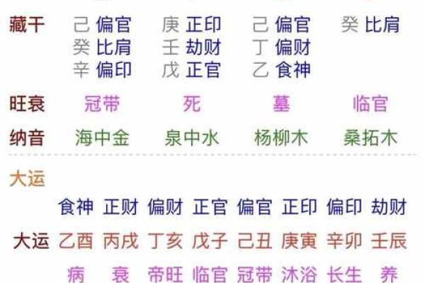 天干透癸己辛八字命理 天干八字命理透解癸己辛