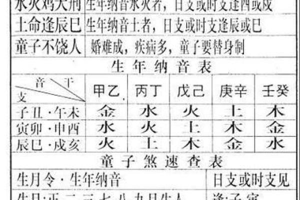 八字命里有童子煞代表什么 八字命理中童子煞的含义是什么