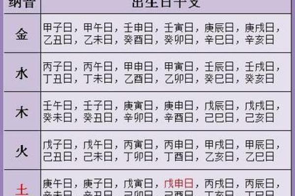 免费测命理八字解析 免费八字命理测试课程