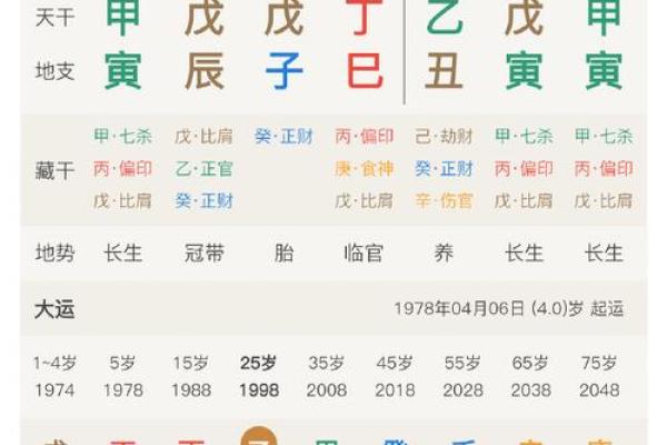 八字劳碌命七杀格 八字艰辛命运与七杀格