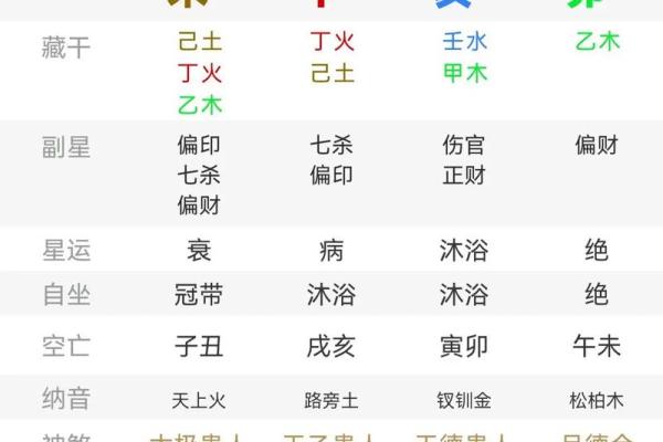 八字劳碌命七杀格 八字艰辛命运与七杀格