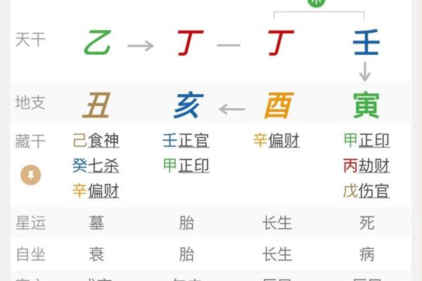 七杀藏于地支_地支隐匿七杀之局