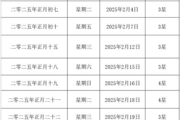 25年12月黄历吉日 十二月黄历黄道吉日有哪几天