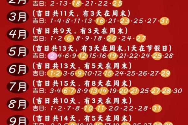 满月吉日24年农历二月 孩子满月选什么吉日