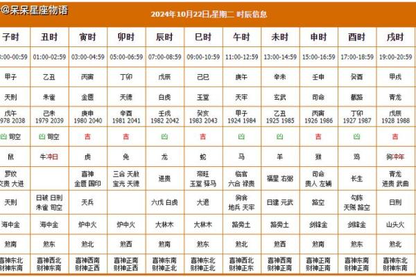 通日吉日2024年三月（2022年3月15日是黄道吉日吗）