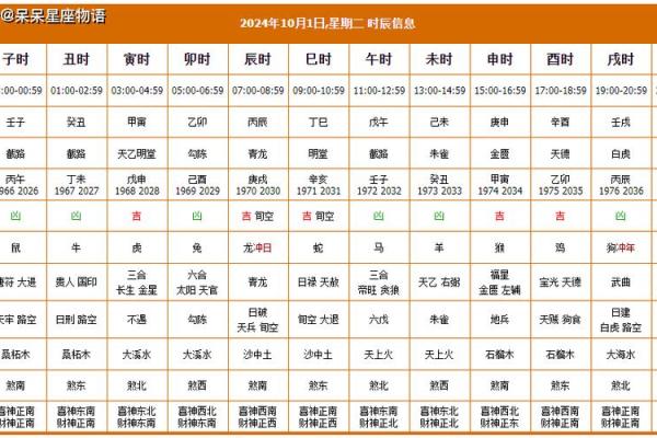 打扫吉日2024年1月 今天打扫卫生黄道吉日