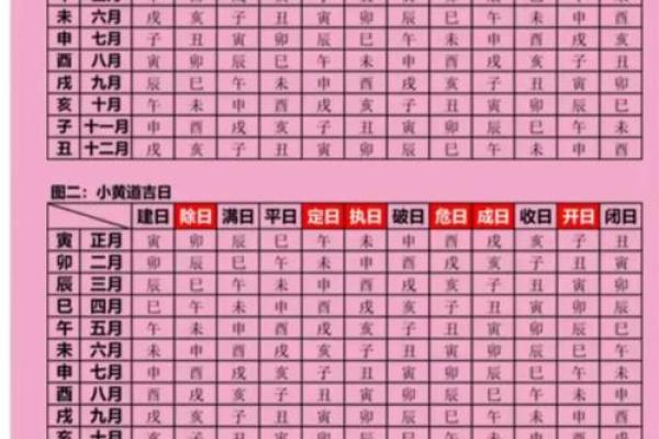 结婚4月吉日查询_4月适合结婚的吉日查询