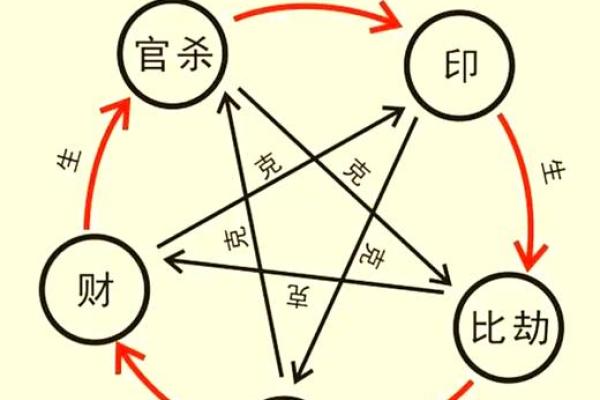 利弗莫尔八字命理 利弗莫尔八字命理精髓分享