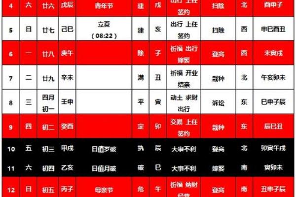 25年5月份补炕吉日 日历2019日历黄道吉日