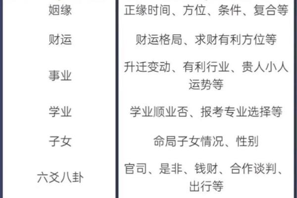 命理八字调理方法详解大全 命理八字调理技巧全面指南