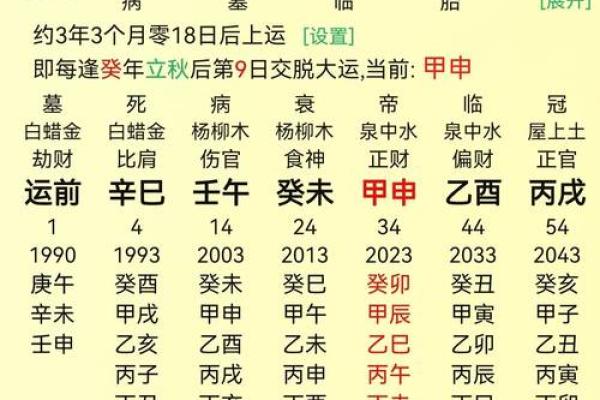 怎样能从八字中什么命 如何从八字中看出命运特征