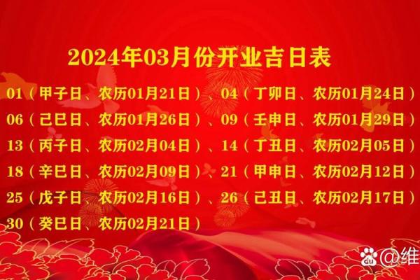 12月有哪些开业吉日_12月份适合开业的吉日
