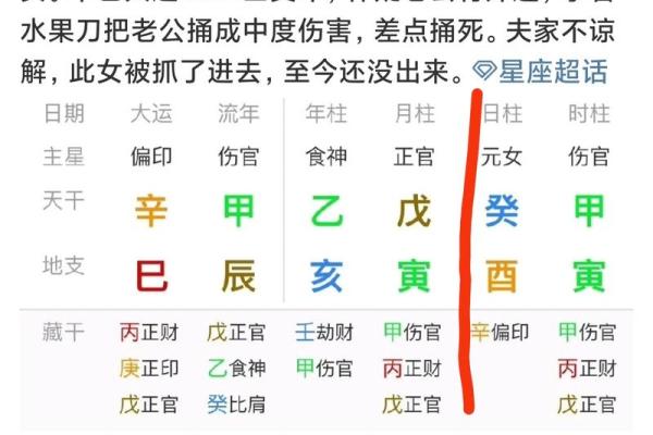 婚姻八字伤官女命,什么是伤官女命