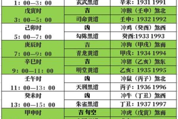 4月7月黄道吉日 农历四月黄道吉日查询